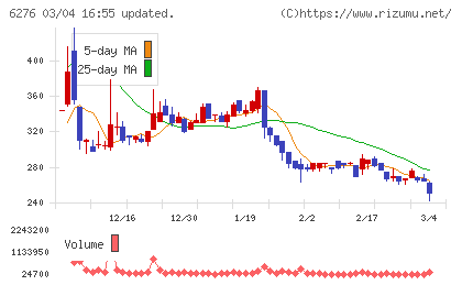 シリウスビジョンチャート