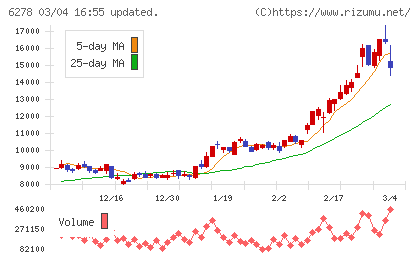 ユニオンツールチャート