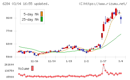 日精エー・エス・ビー機械チャート