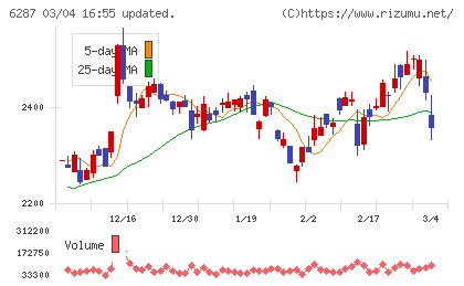 サトーチャート