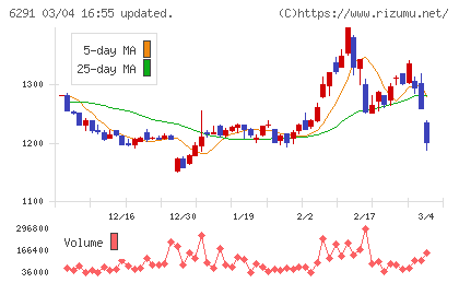 日本エアーテックチャート