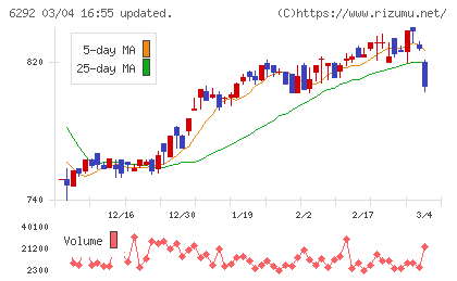 カワタチャート