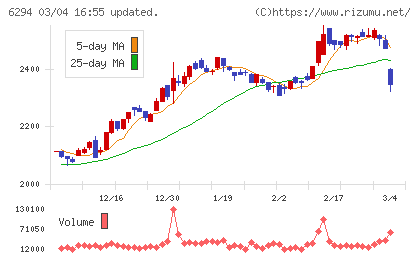 オカダアイヨンチャート