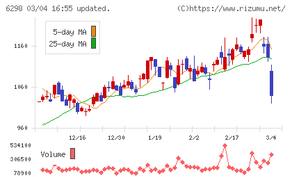 ワイエイシイホールディングスチャート
