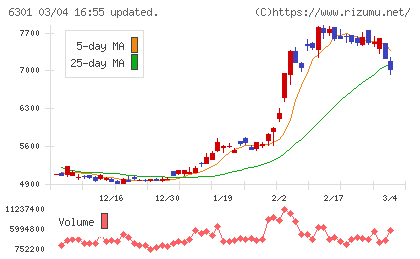 コマツチャート