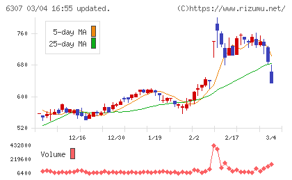 サンセイチャート