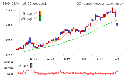 巴工業チャート