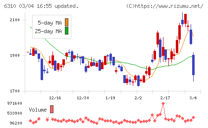 井関農機チャート