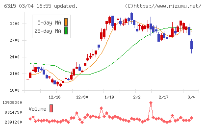 ＴＯＷＡチャート