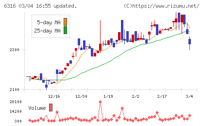 丸山製作所チャート