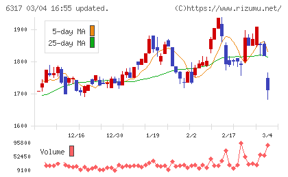 北川鉄工所チャート