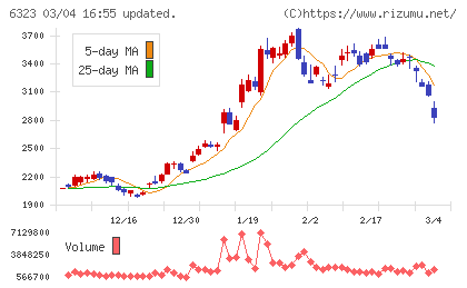 ローツェチャート