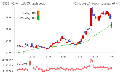 クボタチャート