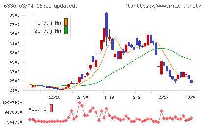 東洋エンジニアリングチャート
