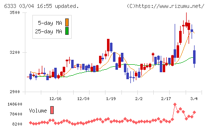帝国電機製作所チャート
