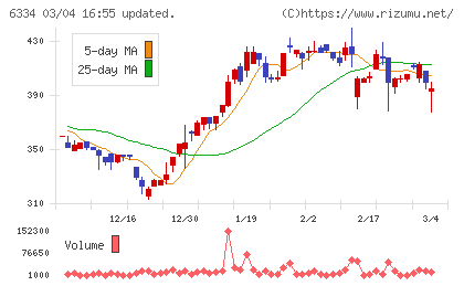 明治機械チャート