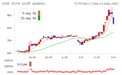 石井表記チャート