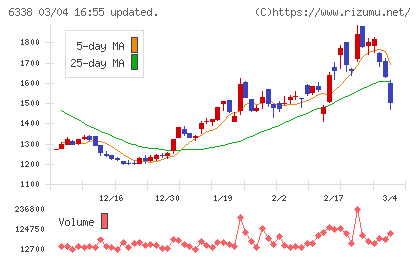タカトリチャート