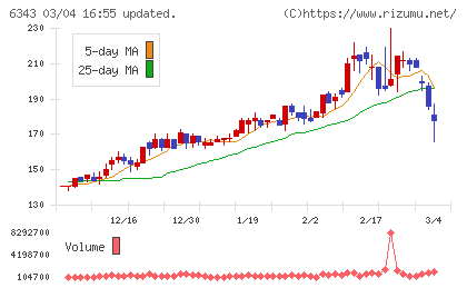 フリージア・マクロスチャート