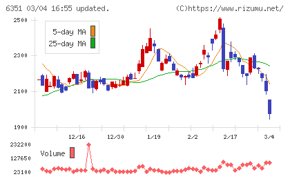 鶴見製作所チャート