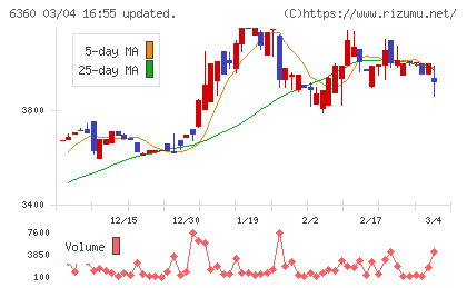 東京自働機械製作所チャート