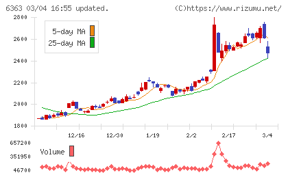 酉島製作所チャート