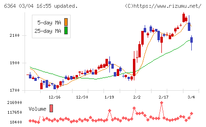 ＡＩＲＭＡＮチャート