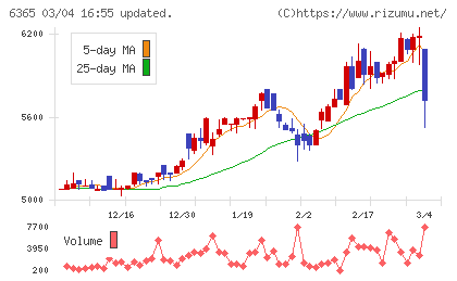 電業社機械製作所チャート