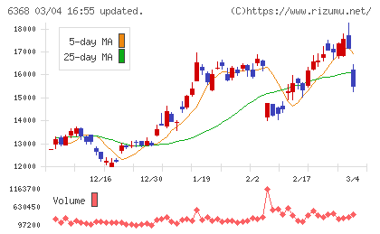 オルガノチャート