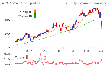 椿本チエインチャート