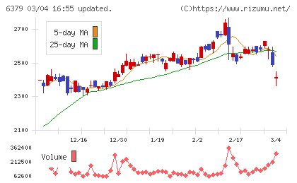 レイズネクストチャート