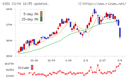 アネスト岩田チャート