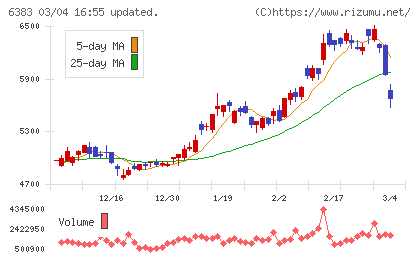 ダイフクチャート