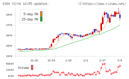 昭和真空チャート