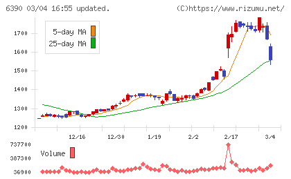 加藤製作所チャート