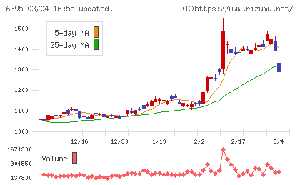 タダノチャート