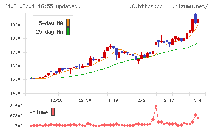 兼松エンジニアリングチャート