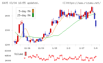 鈴茂器工チャート