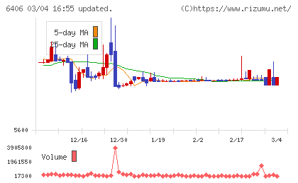 フジテックチャート