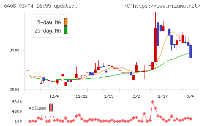 小倉クラッチチャート