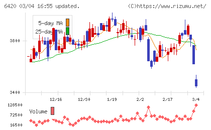 ガリレイチャート