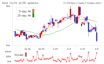 高見沢サイバネティックスチャート