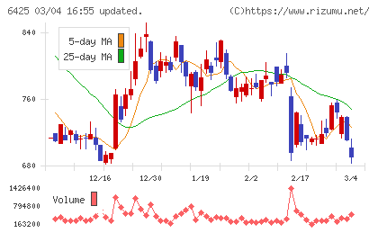 ユニバーサルエンターテインメントチャート