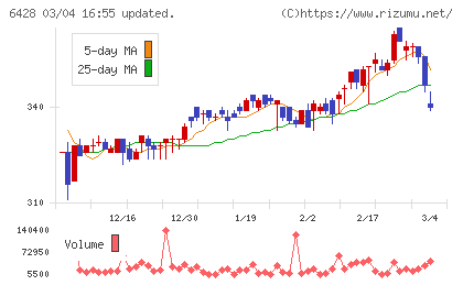 オーイズミチャート