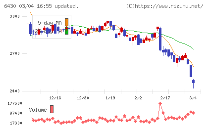 ダイコク電機チャート