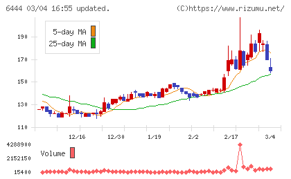 サンデンチャート