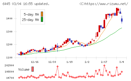ジャノメチャート