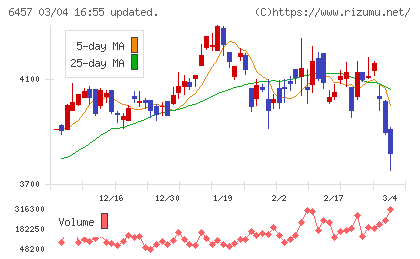 グローリーチャート