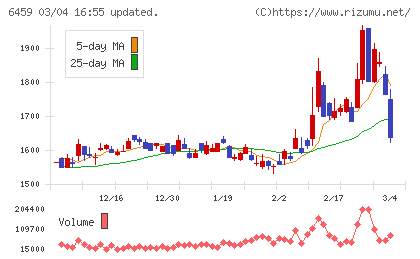 大和冷機工業チャート