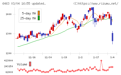 ＴＰＲチャート